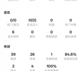 刘洋本场数据：3解围2抢断1关键传球，评分7.1